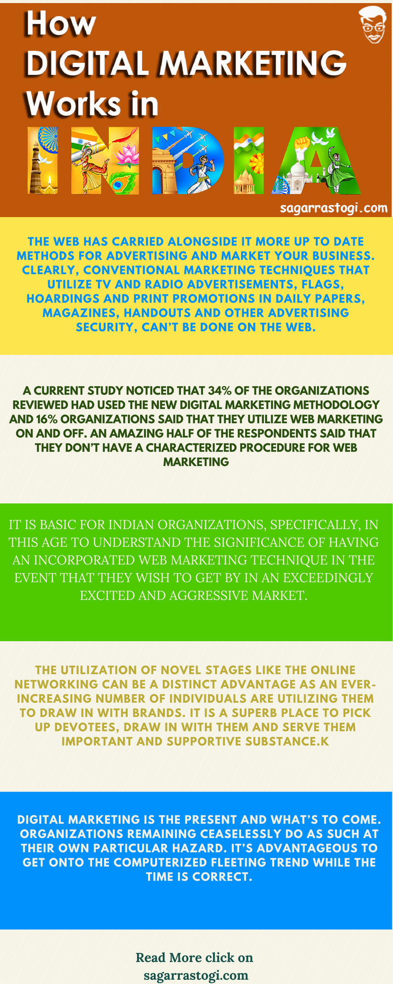 How digital marketing works India