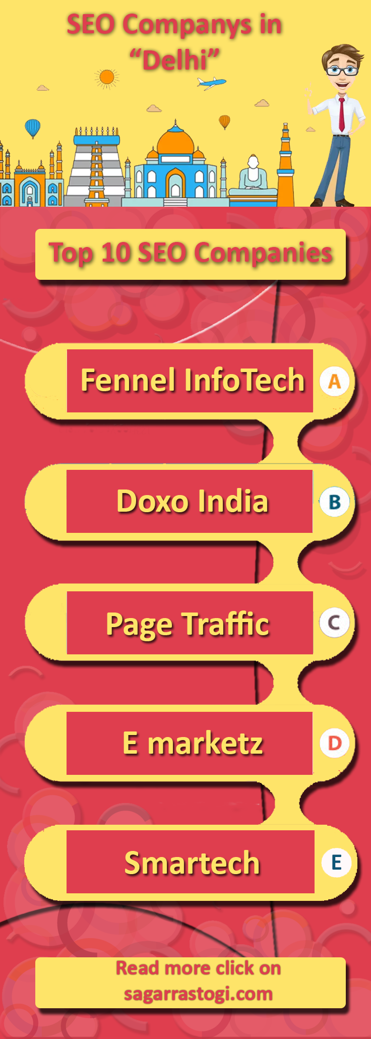 top 10 SEO company in delhi